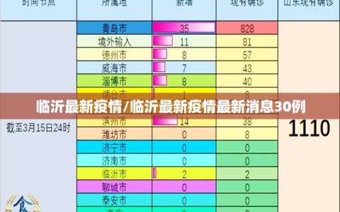 临沂最新疫情/临沂最新疫情最新消息30例