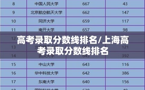 高考录取分数线排名/上海高考录取分数线排名