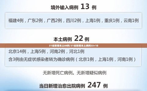 31省新增本土88例/31省新增本土病例33+10
