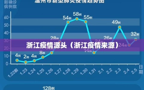 浙江疫情源头（浙江疫情来源）