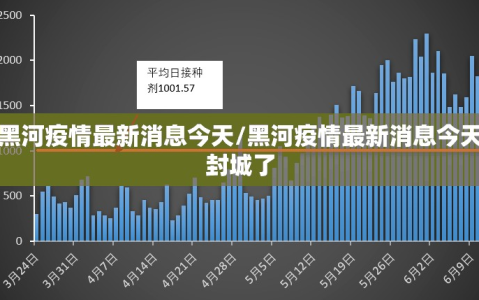 黑河疫情最新消息今天/黑河疫情最新消息今天封城了