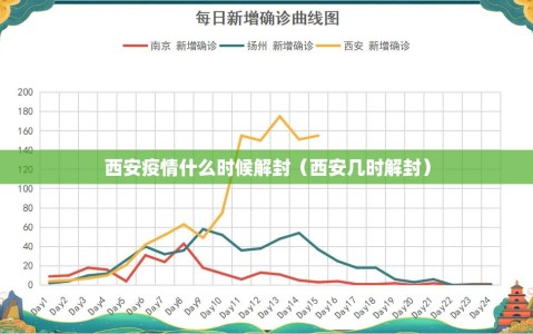 西安疫情什么时候解封（西安几时解封）