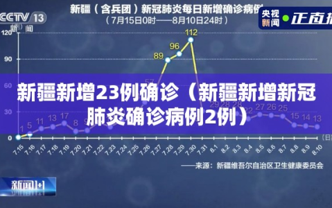 新疆新增23例确诊（新疆新增新冠肺炎确诊病例2例）